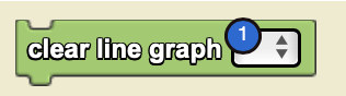Clear LineGraph Nums.png