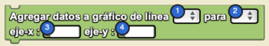 Add data to line graph Block