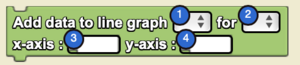 Add data to line graph Block